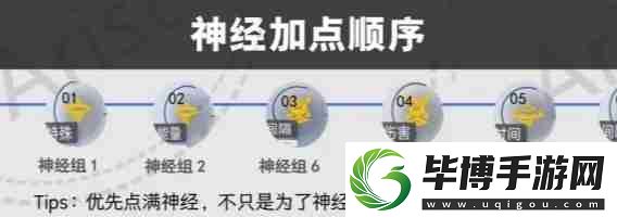 尘白禁区恩雅澜风神经怎么加点
