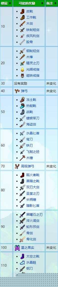 星露谷物语宇宙剑究竟如何获得-全面解析宇宙剑的获取方法 