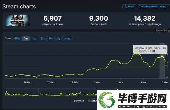 幽灵行动