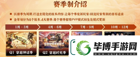 210万人预约-打出情怀牌的CF-要把玩家带回没有数值的日子 