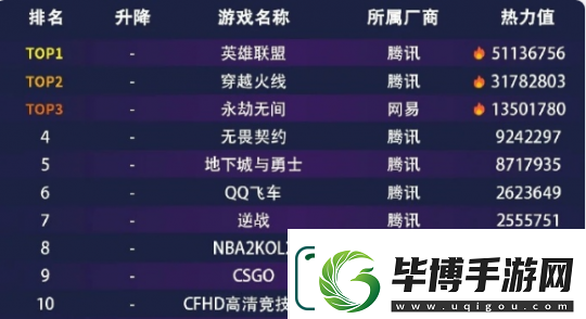 210万人预约